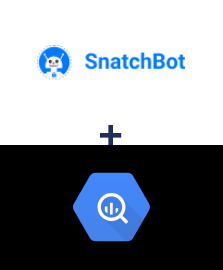 Integration of SnatchBot and BigQuery