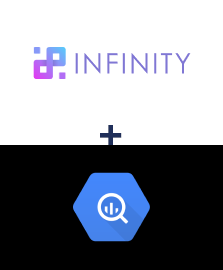 Integration of Infinity and BigQuery