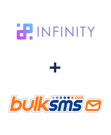 Integration of Infinity and BulkSMS