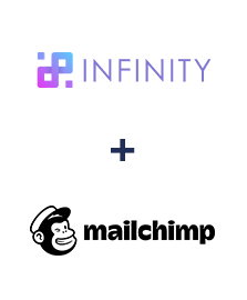 Integration of Infinity and MailChimp