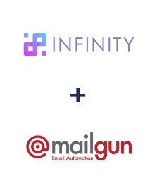 Integration of Infinity and Mailgun