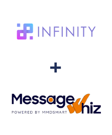 Integration of Infinity and MessageWhiz