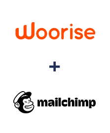 Integration of Woorise and MailChimp