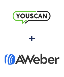 Integration of YouScan and AWeber