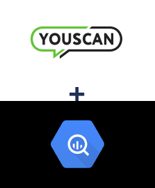 Integration of YouScan and BigQuery