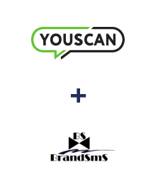 Integration of YouScan and BrandSMS 