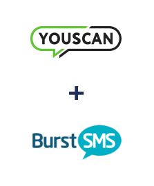 Integration of YouScan and Burst SMS