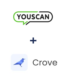 Integration of YouScan and Crove