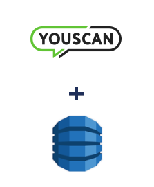 Integration of YouScan and Amazon DynamoDB