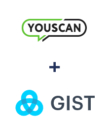 Integration of YouScan and Gist