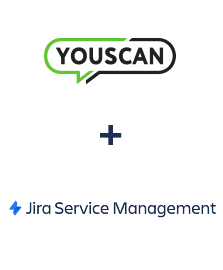 Integration of YouScan and Jira Service Management