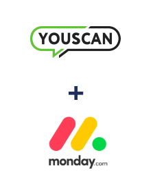Integration of YouScan and Monday.com