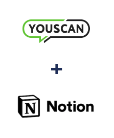 Integration of YouScan and Notion
