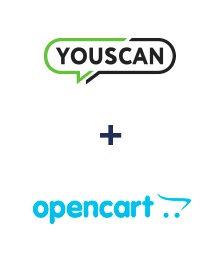 Integration of YouScan and Opencart