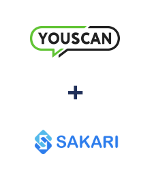Integration of YouScan and Sakari