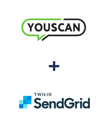 Integration of YouScan and SendGrid