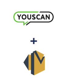 Integration of YouScan and Amazon SES