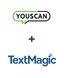 Integration of YouScan and TextMagic