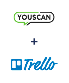 Integration of YouScan and Trello