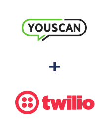 Integration of YouScan and Twilio