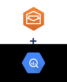 Integración de Amazon Workmail y BigQuery