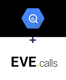 Integración de BigQuery y Evecalls