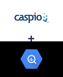 Integración de Caspio Cloud Database y BigQuery