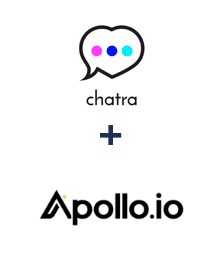 Integración de Chatra y Apollo.io