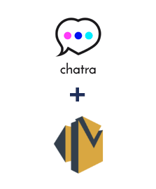 Integración de Chatra y Amazon SES