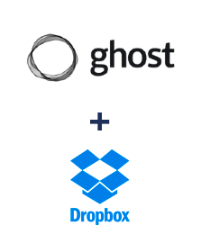 Integración de Ghost y Dropbox