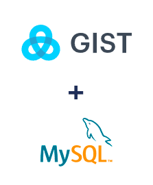 Integración de Gist y MySQL