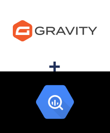 Integración de Gravity Forms y BigQuery