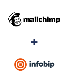 Integración de MailChimp y Infobip