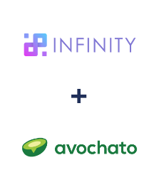 Integración de Infinity y Avochato