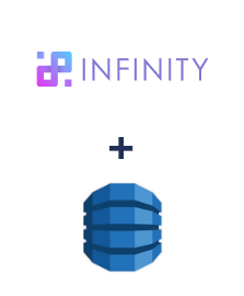 Integración de Infinity y Amazon DynamoDB