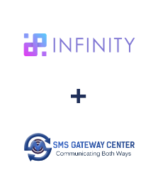 Integración de Infinity y SMSGateway