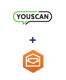 Integración de YouScan y Amazon Workmail