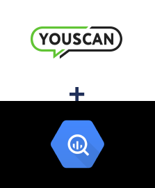 Integración de YouScan y BigQuery