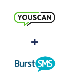 Integración de YouScan y Kudosity