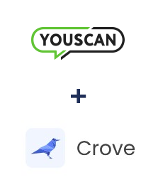 Integración de YouScan y Crove