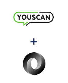 Integración de YouScan y JSON