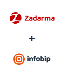 Integración de Zadarma y Infobip