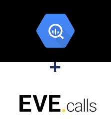 Integracja BigQuery i Evecalls