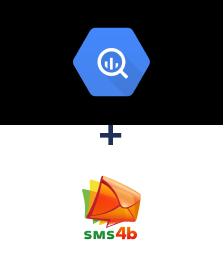 Integracja BigQuery i SMS4B Integracja BigQuery i SMS4B