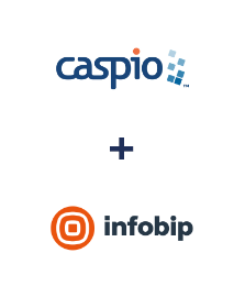 Integracja Caspio Cloud Database i Infobip