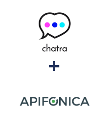 Integracja Chatra i Apifonica