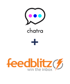 Integracja Chatra i FeedBlitz