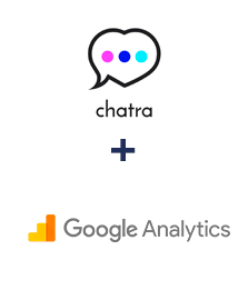 Integracja Chatra i Google Analytics