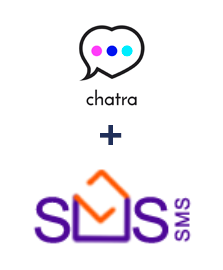 Integracja Chatra i SMS-SMS