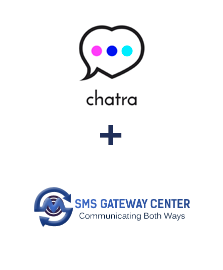 Integracja Chatra i SMSGateway